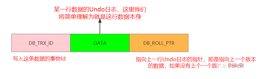 MySQL八：读懂MVCC多版本并发控制