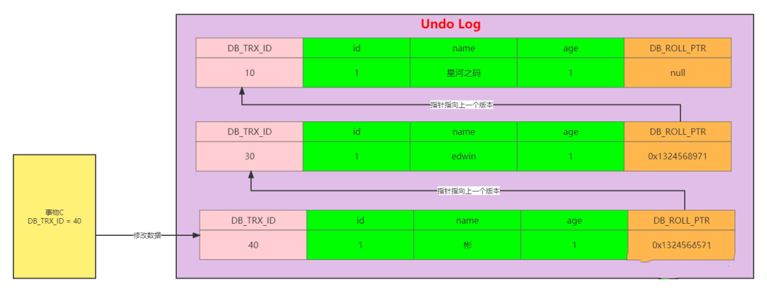 MySQL八：读懂MVCC多版本并发控制