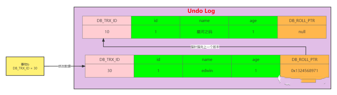 MySQL八：读懂MVCC多版本并发控制