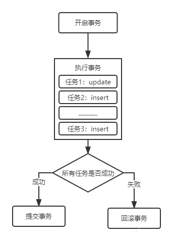 MySQL八：读懂MVCC多版本并发控制