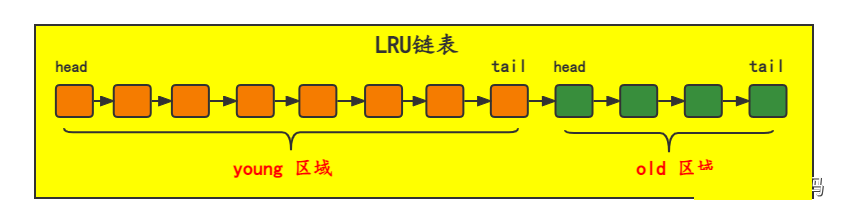 MySQL十六：36张图理解Buffer Pool