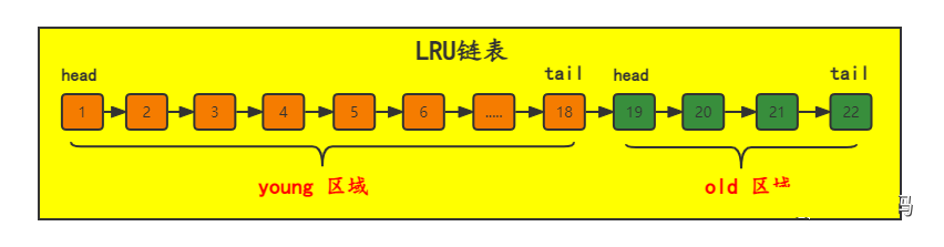 MySQL十六：36张图理解Buffer Pool