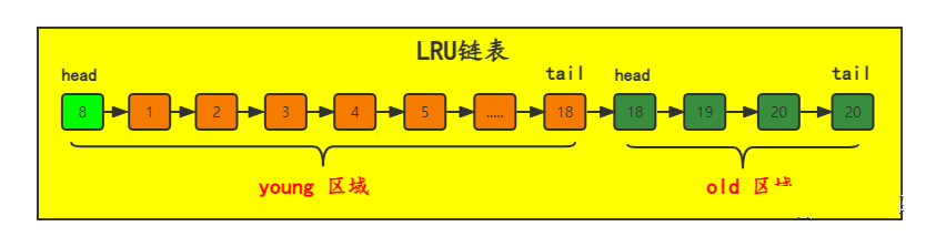 MySQL十六：36张图理解Buffer Pool