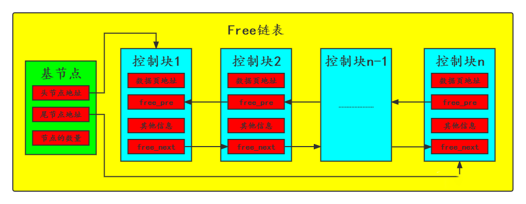 MySQL十六：36张图理解Buffer Pool