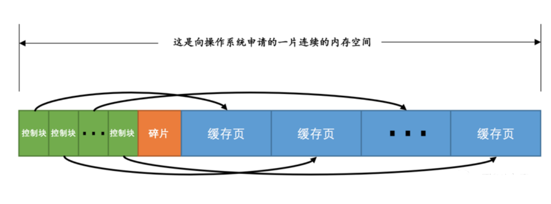 MySQL十六：36张图理解Buffer Pool